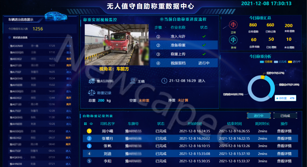 安全！高效！新開普智能出入管理平臺，用科技管理打造安全園區(qū)(圖6)
