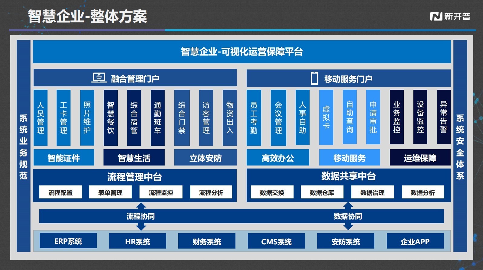 高頻 | 新開普攜智慧解決方案及智能終端出席多省年度信息化學術研討會！(圖8)