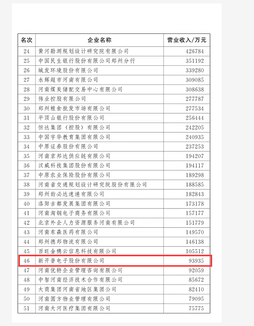 權(quán)威認證 | 新開普喜獲“2021河南服務企業(yè)100強企業(yè)”和“2021年河南省創(chuàng)新龍頭企業(yè)”兩項殊榮！(圖1)