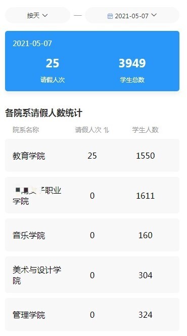 安全高效 | 新開普智慧請(qǐng)銷假融合方案為學(xué)生請(qǐng)假管理賦能！(圖5)