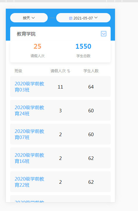 安全高效 | 新開普智慧請(qǐng)銷假融合方案為學(xué)生請(qǐng)假管理賦能！(圖6)