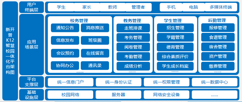 新品發(fā)布！新開普K12智慧校園一體化綜合管理平臺打造教育信息化新生態(tài)(圖1)
