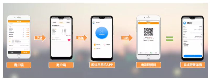 新開普智慧校園餐廳全場景解決方案讓就餐更智能、更安全(圖2)