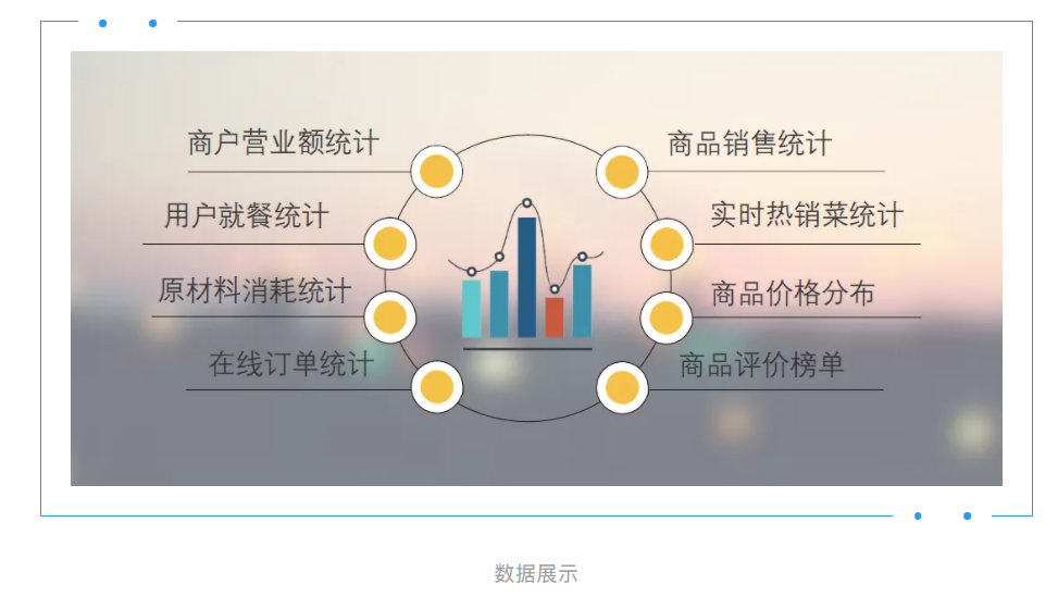 新開普智慧校園餐廳全場景解決方案讓就餐更智能、更安全(圖5)