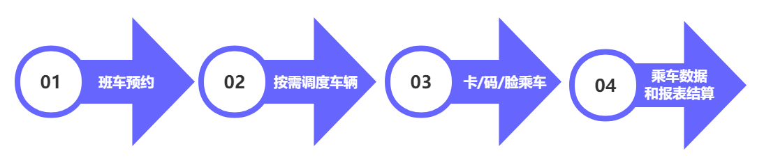 精細(xì)化管理！新開普智能班車管理系統(tǒng)解決方案助力企業(yè)降費(fèi)增效(圖1)
