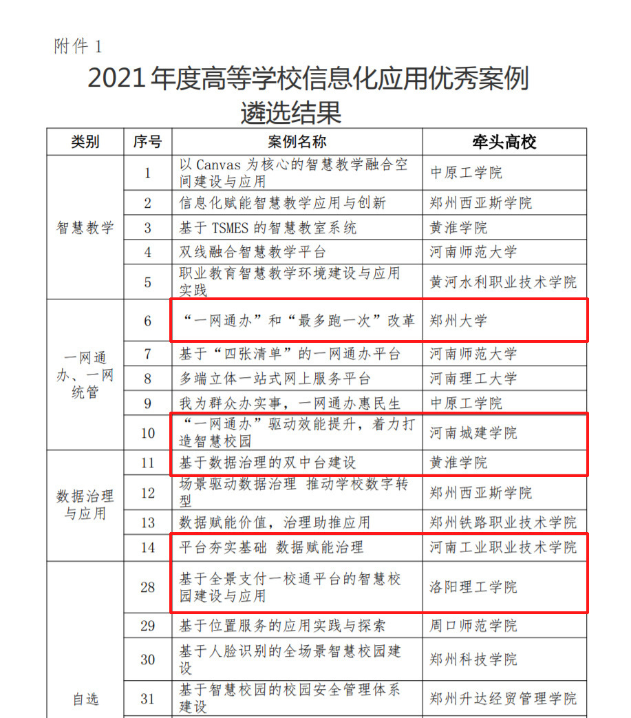 新開普5個項目上榜?。?021年度高等學(xué)校信息化應(yīng)用優(yōu)秀案例遴選結(jié)果公示(圖1)