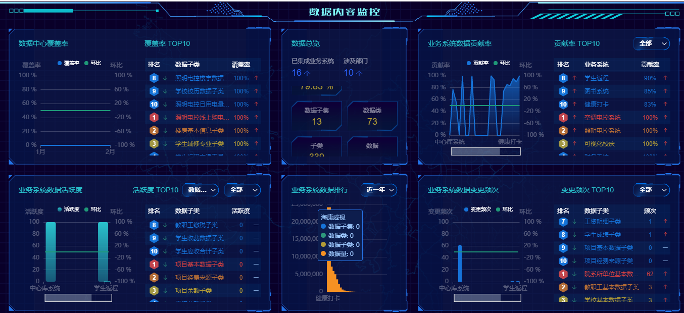 優(yōu)秀案例 | 黃淮學(xué)院周鵬：基于數(shù)據(jù)治理的雙中臺(tái)建設(shè)，全面提升學(xué)?，F(xiàn)代化治理能力(圖8)