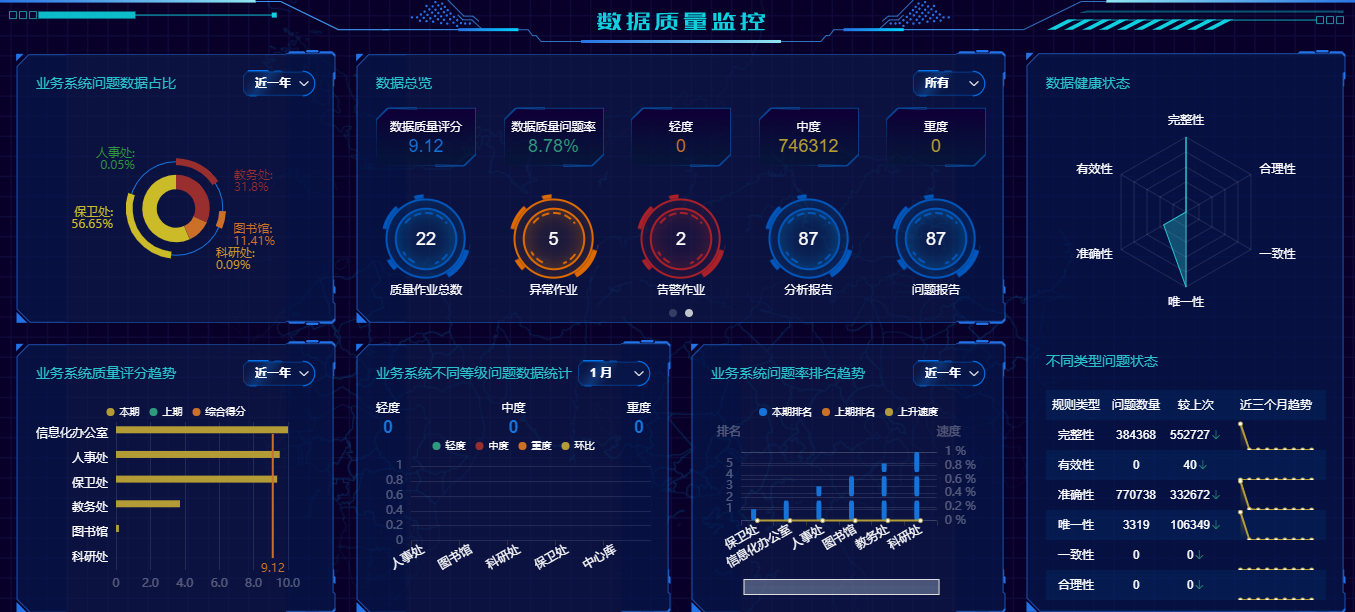 優(yōu)秀案例 | 黃淮學(xué)院周鵬：基于數(shù)據(jù)治理的雙中臺(tái)建設(shè)，全面提升學(xué)校現(xiàn)代化治理能力(圖9)