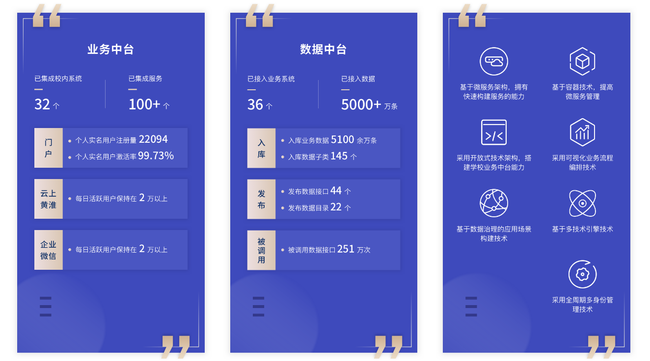 優(yōu)秀案例 | 黃淮學(xué)院周鵬：基于數(shù)據(jù)治理的雙中臺(tái)建設(shè)，全面提升學(xué)校現(xiàn)代化治理能力(圖1)