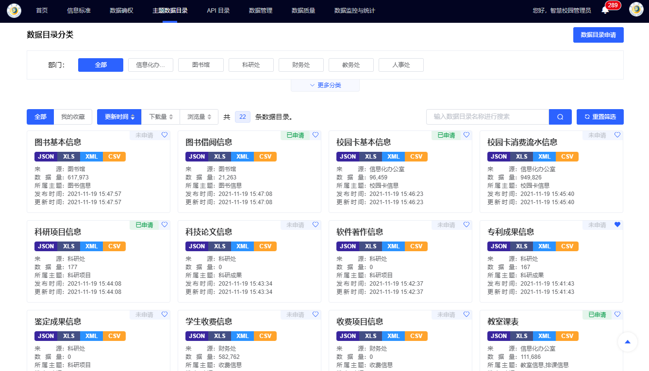 優(yōu)秀案例 | 黃淮學(xué)院周鵬：基于數(shù)據(jù)治理的雙中臺(tái)建設(shè)，全面提升學(xué)?，F(xiàn)代化治理能力(圖4)