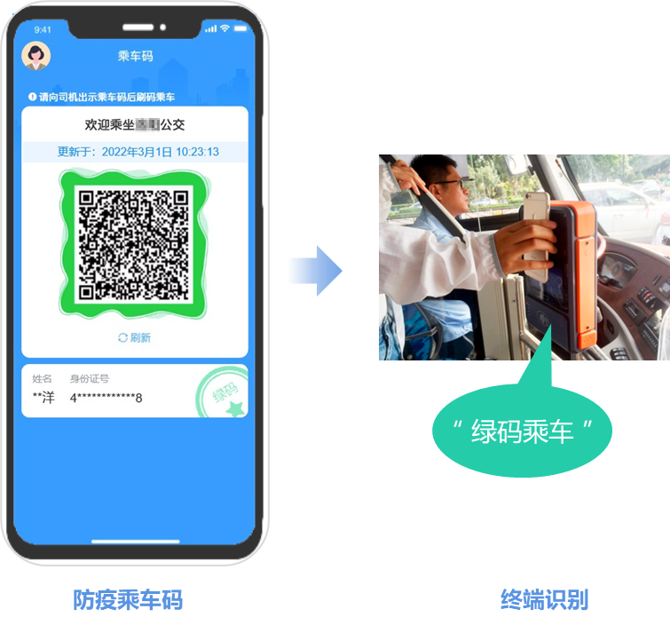 科學(xué)防疫！新開普實(shí)現(xiàn)公交卡/碼乘車自動(dòng)核驗(yàn)“健康碼”(圖3)