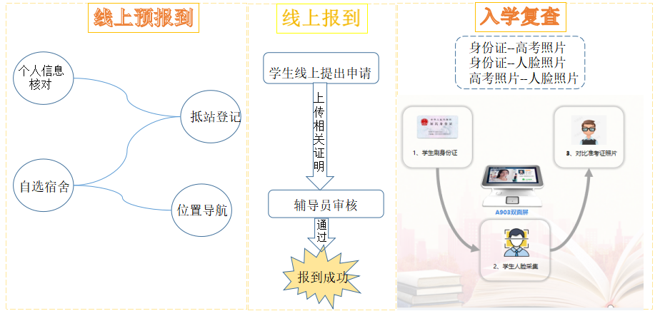 優(yōu)秀案例 | “一網(wǎng)通辦”驅(qū)動(dòng)效能提升，助力河南城建學(xué)院智慧校園建設(shè)(圖6)
