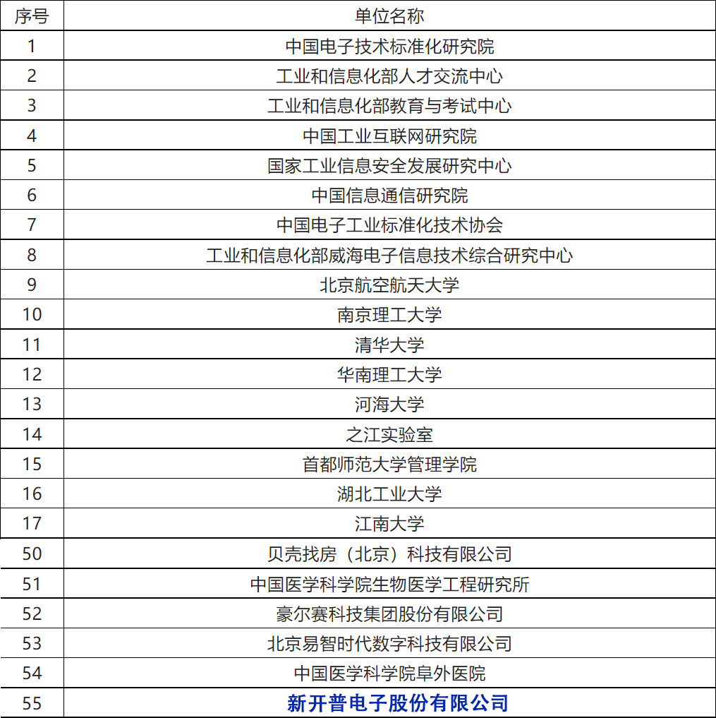 新開普參與編制！《工業(yè)互聯(lián)網(wǎng)從業(yè)人員能力要求》等三項(xiàng)人才培養(yǎng)行業(yè)標(biāo)準(zhǔn)正式發(fā)布！(圖1)