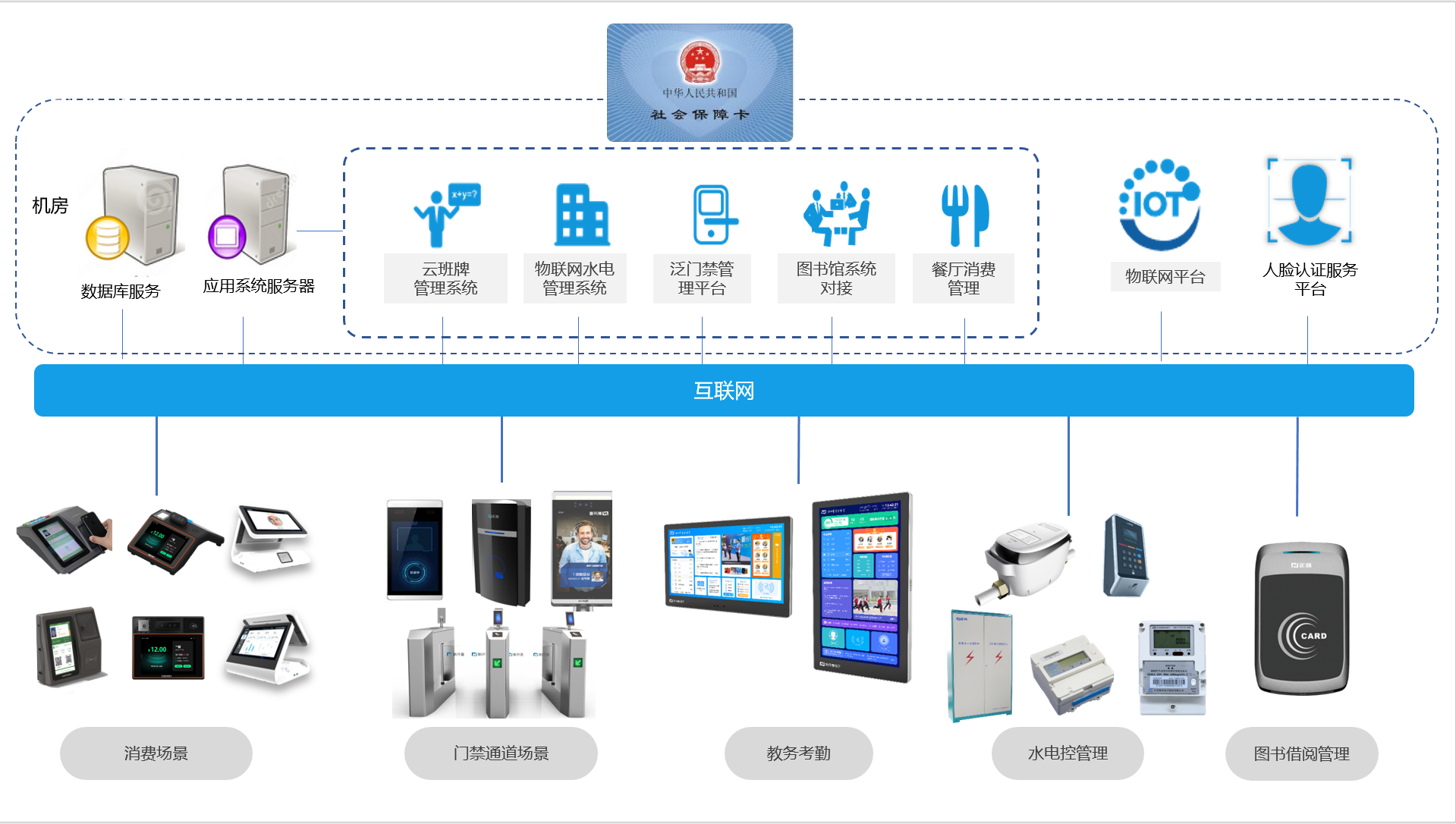 新開(kāi)普助力第三代社?？ㄟM(jìn)校園，創(chuàng)建K12智慧校園新格局(圖2)