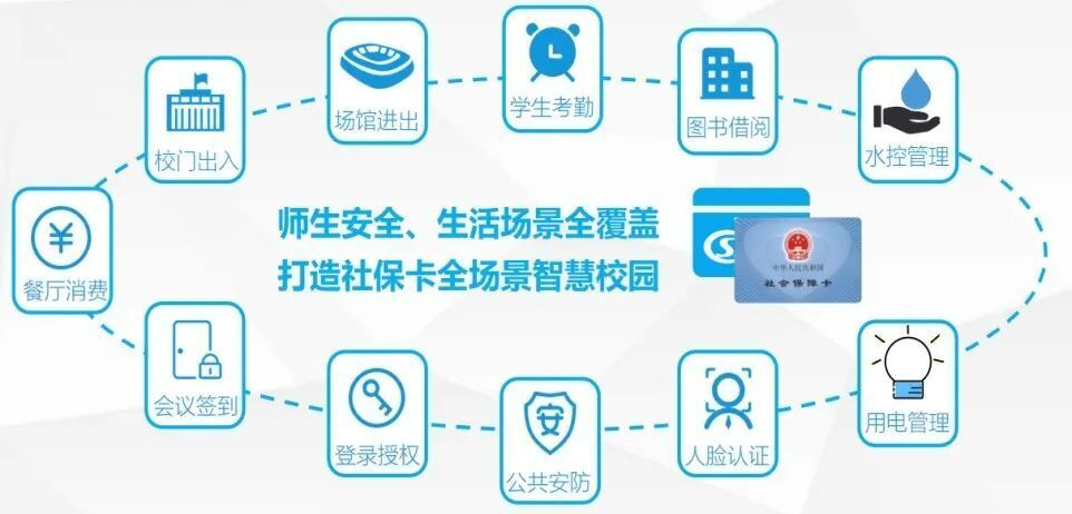 新開(kāi)普助力第三代社保卡進(jìn)校園，創(chuàng)建K12智慧校園新格局(圖1)