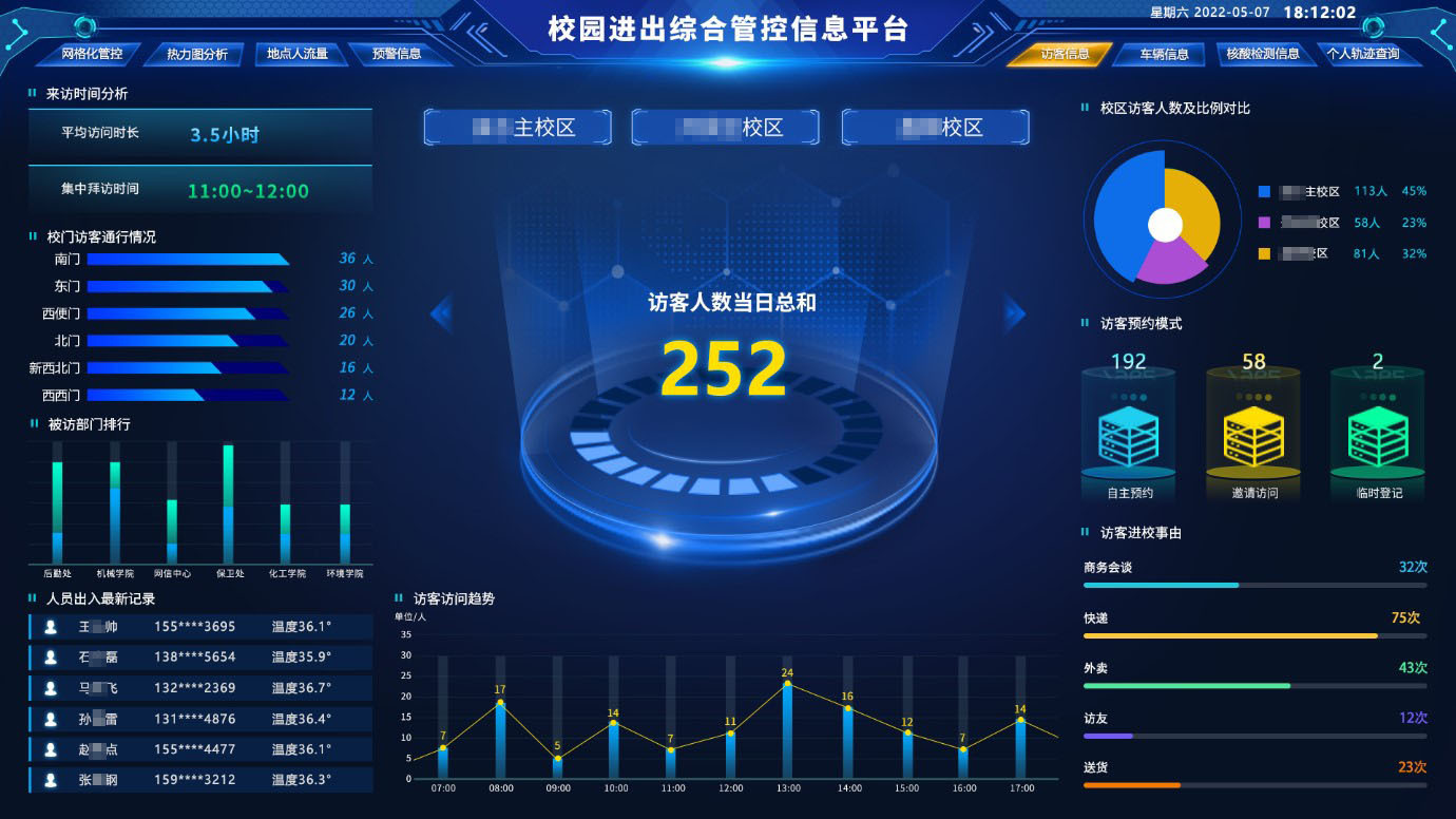 新開普推出校園網(wǎng)格化疫情防控平臺，筑牢校園疫情防控安全線(圖8)