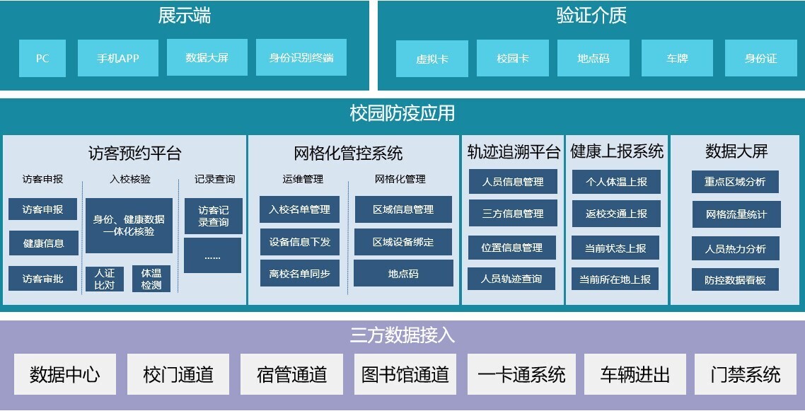 新開普推出校園網(wǎng)格化疫情防控平臺，筑牢校園疫情防控安全線(圖1)
