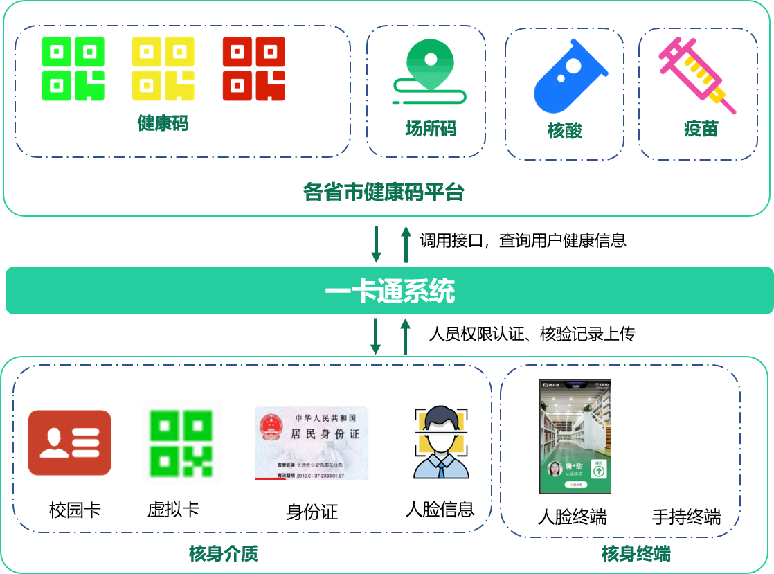 新開普推出防疫“電子哨兵”解決方案, 數(shù)智賦能防疫“快、準、穩(wěn)”(圖2)