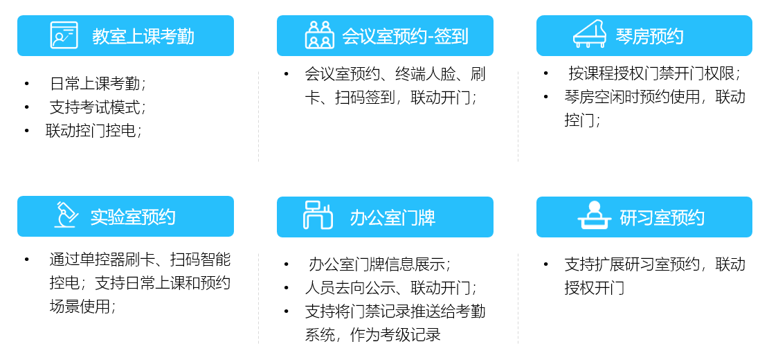 新開普校園融合身份場景主題解決方案，數(shù)字賦能教學(xué)空間管理(圖3)