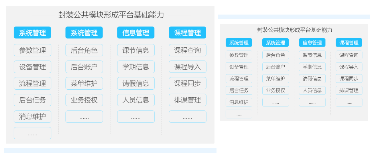 新開普校園融合身份場景主題解決方案，數(shù)字賦能教學(xué)空間管理(圖4)