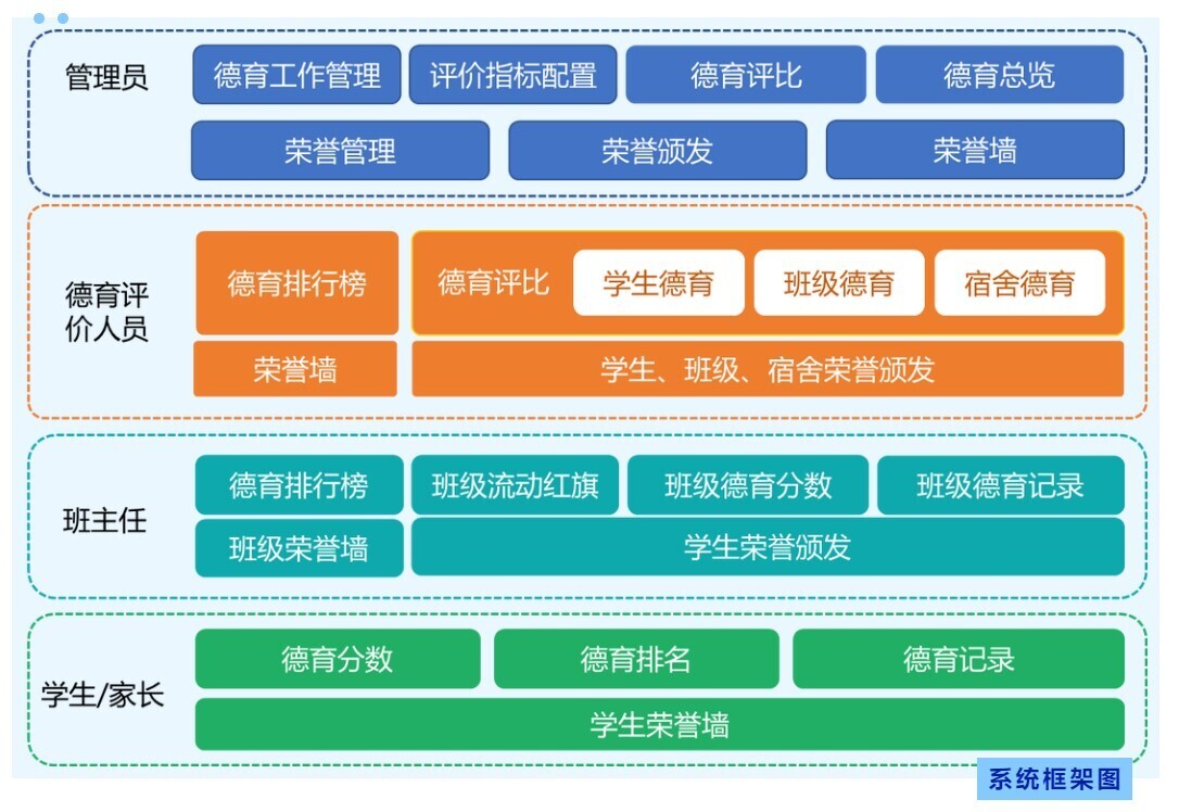 高效管理 精細考評 | 新開普重磅推出K12智慧德育管理系統(tǒng)(圖1)