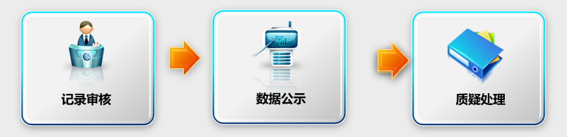 上新！新開普K12學(xué)生綜合素質(zhì)評(píng)價(jià)系統(tǒng)，助力推進(jìn)過程性評(píng)價(jià)落地(圖4)