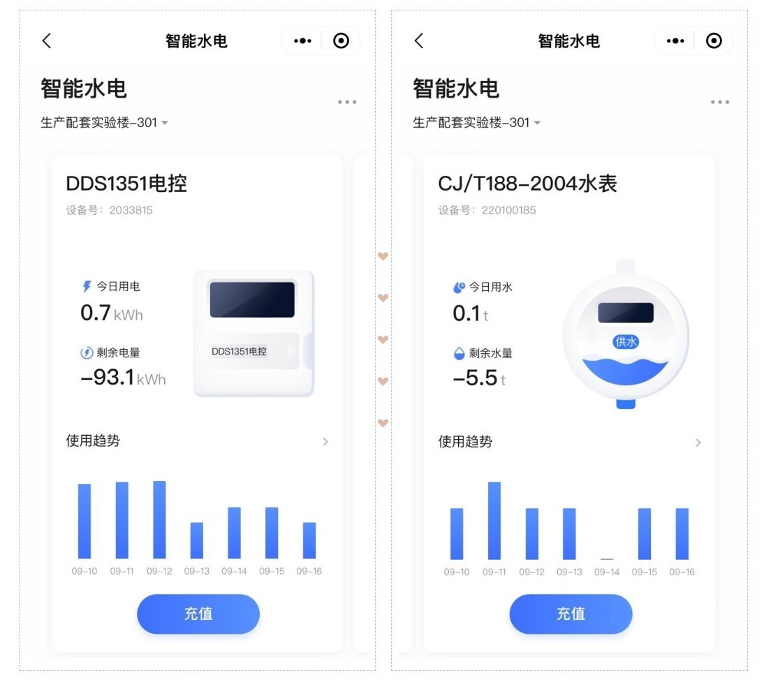 當企業(yè)園區(qū)遇上新開普智能水電表，輕松實現(xiàn)園區(qū)高效運營！(圖2)