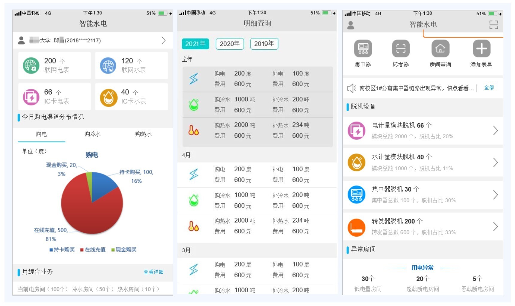 新開普物聯(lián)網(wǎng)智能水電管理解決方案，智能監(jiān)控更安全！(圖7)