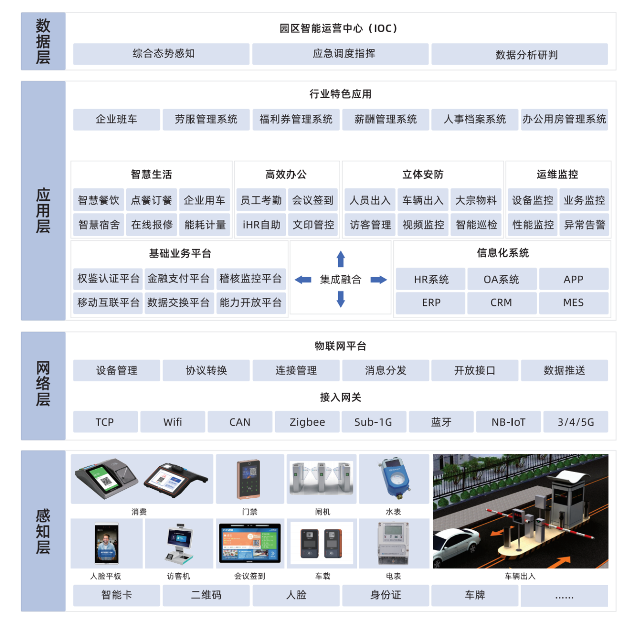 新開普推出家用電器行業(yè)智慧園區(qū)運營解決方案，數智賦能跑出發(fā)展“加速度”(圖1)