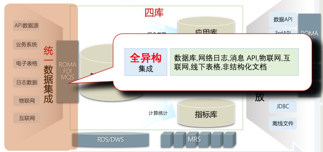 生態(tài)共建｜希嘉×華為：發(fā)掘數(shù)據(jù)中臺價值，推動智慧校園建設(shè)(圖3)